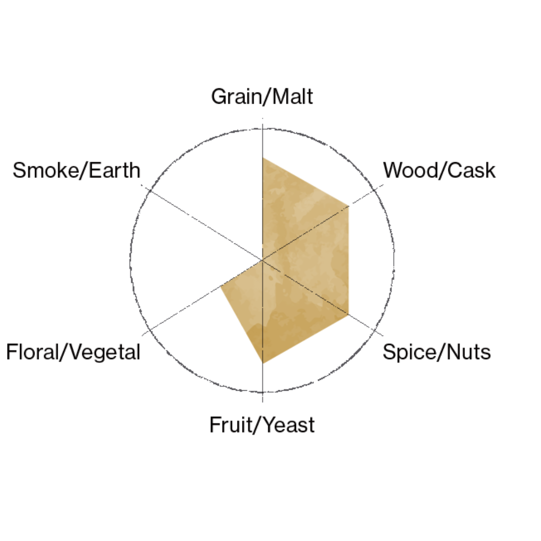 Stauning Rye taste profile