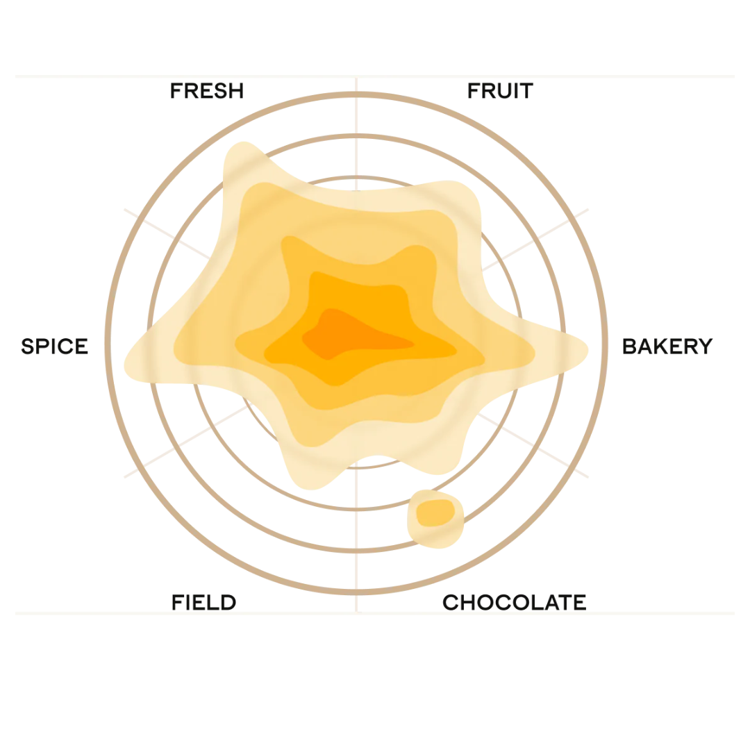 Fielden Harvest 2019 Rye Whisky Tasting Profile